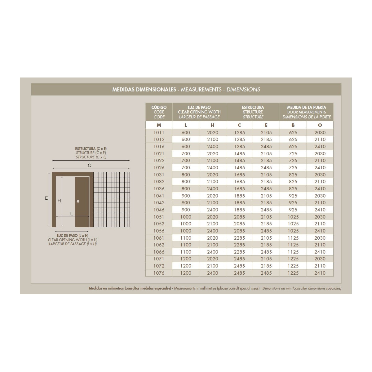 Schiebetürstruktur 600 x 2020 x 69 mm – Konstruktionen für Schiebetüren