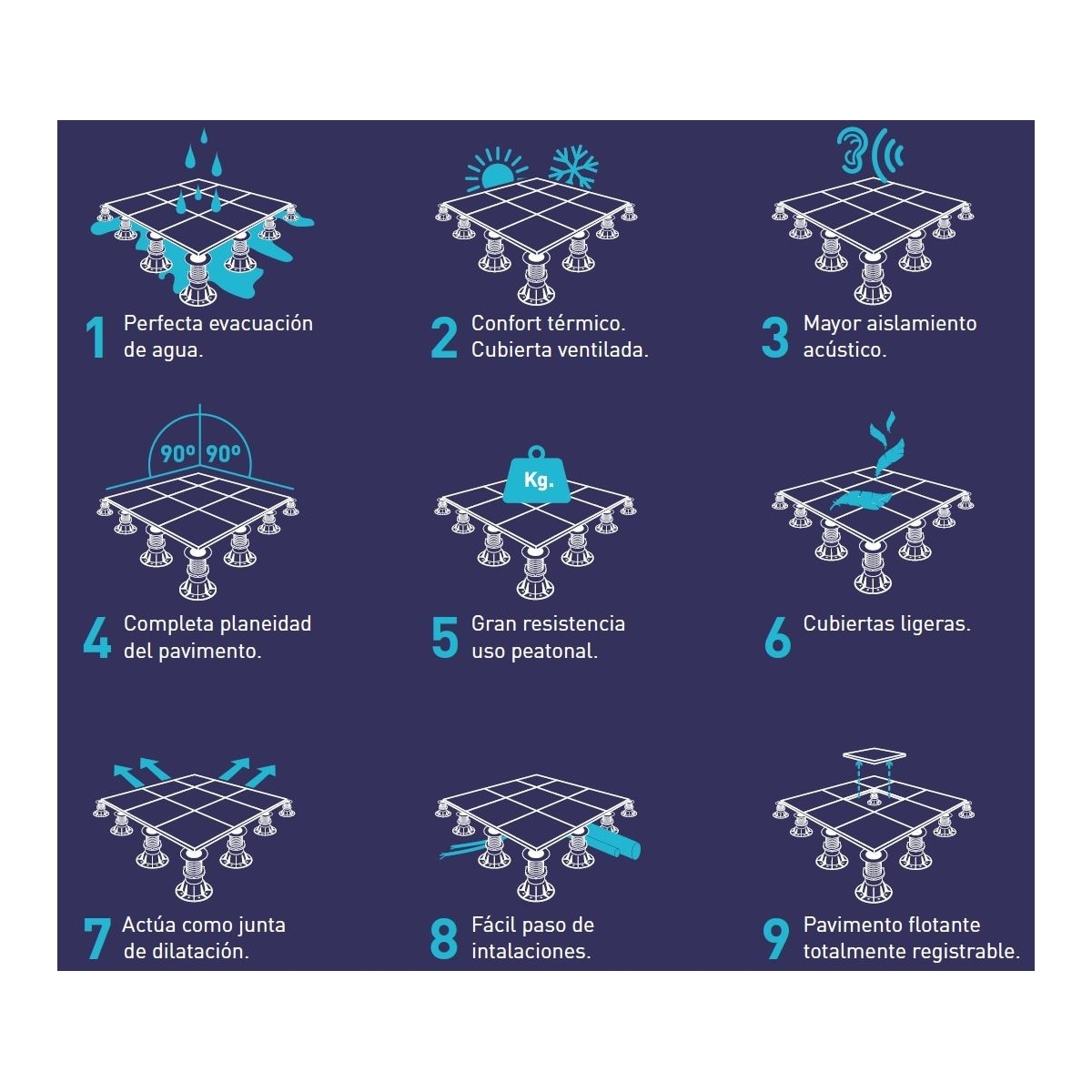 Selbstnivellierendes Diagramm 3% XSP 0 20-27 mm (Packung 25 Einheiten) – Baumaterialien Peygran