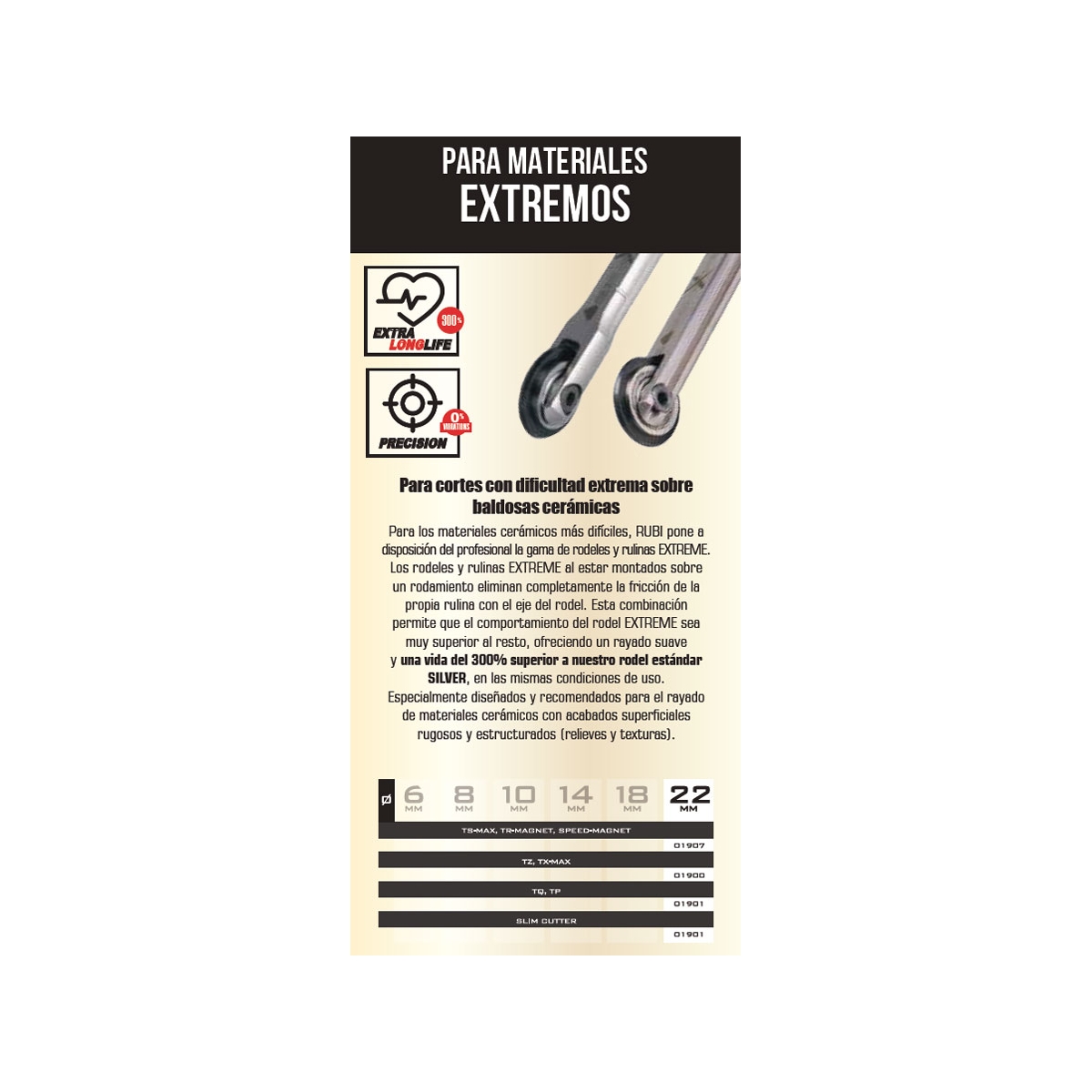 Roda de pontuação de 6mm de diâmetro para cortador manual - Acessórios para ferramentas Rubi