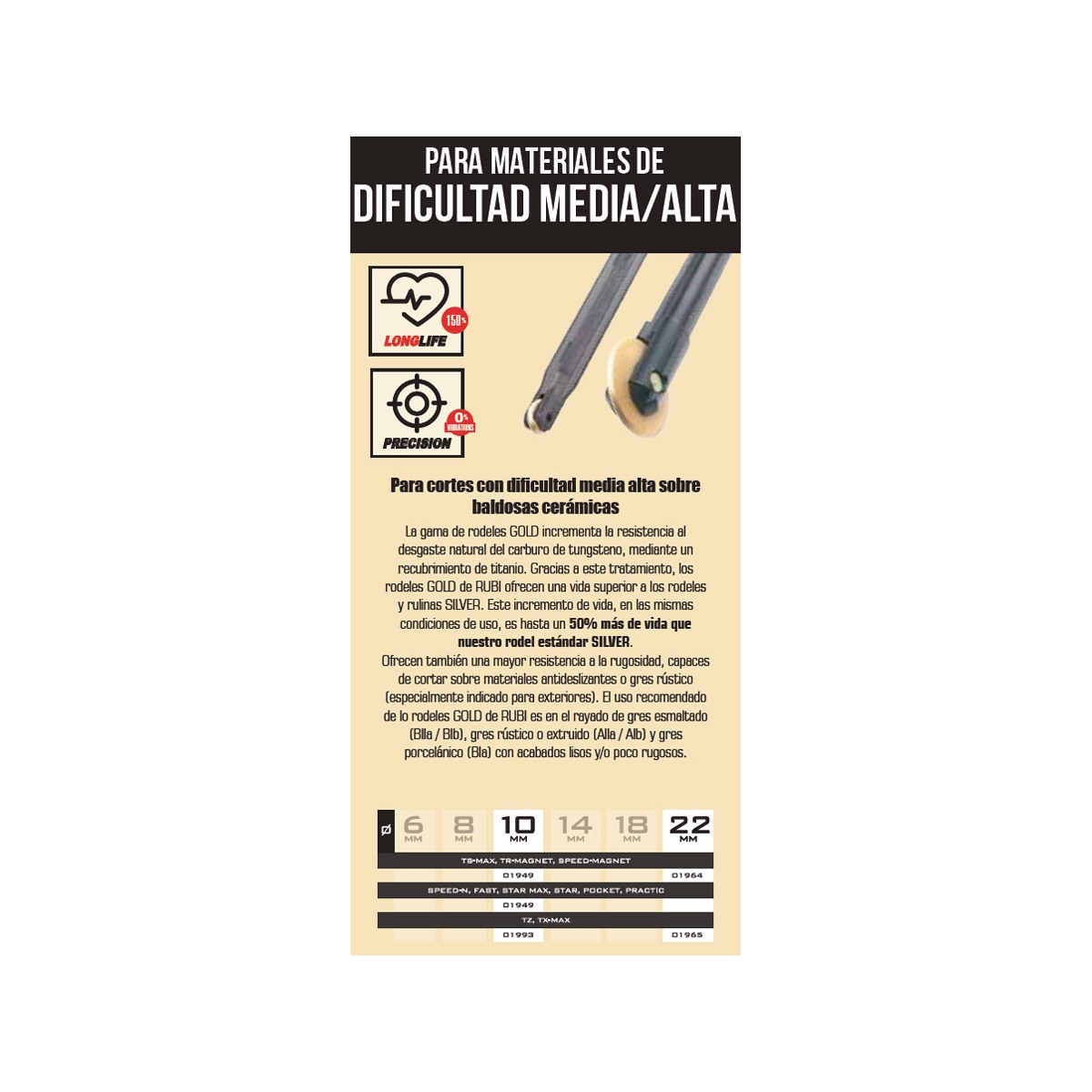 Rubi - Roda de pontuação PLUS de 10mm de diâmetro para cortador manual