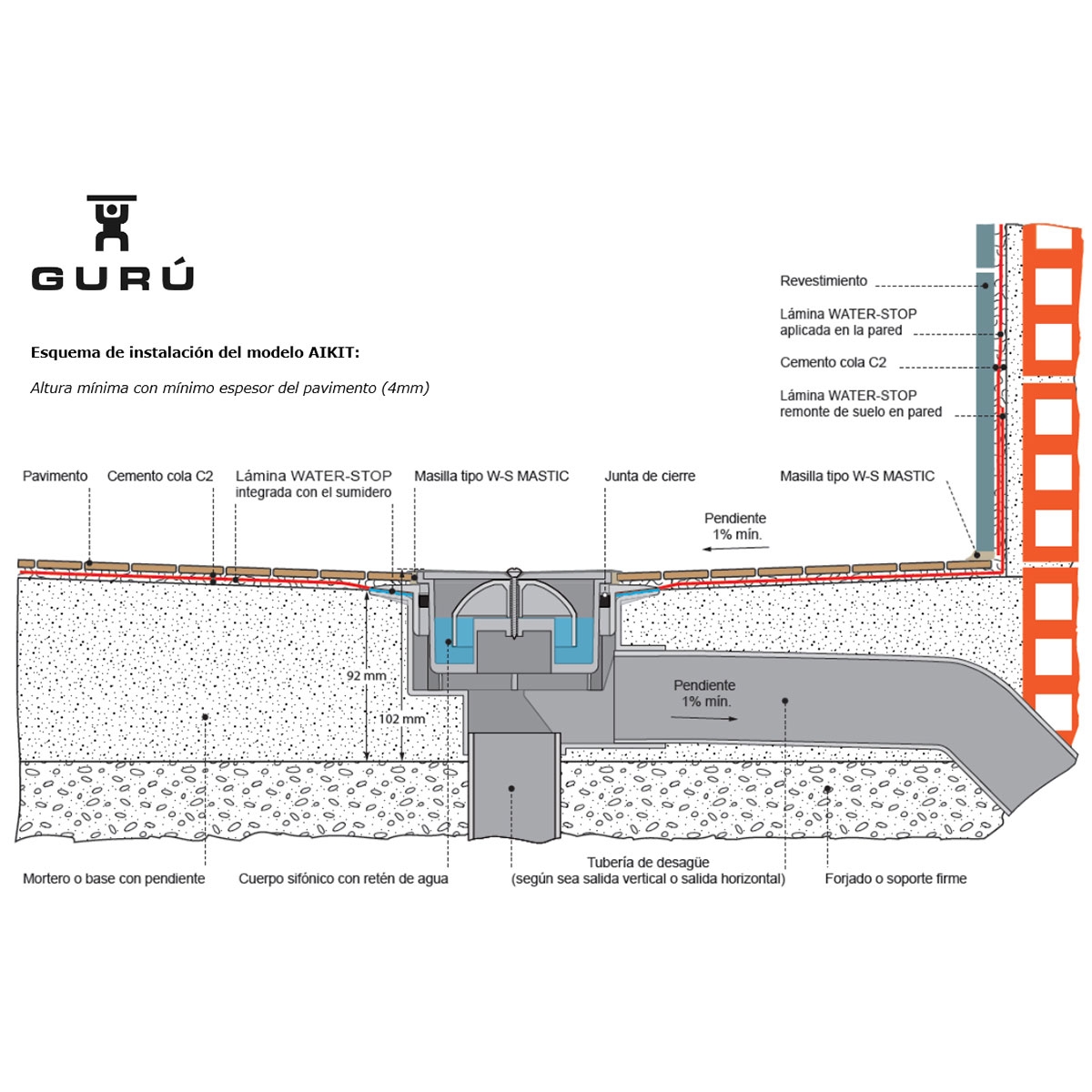Shower trays Estil Guru - AIKIT-PLUS Waterproofing film