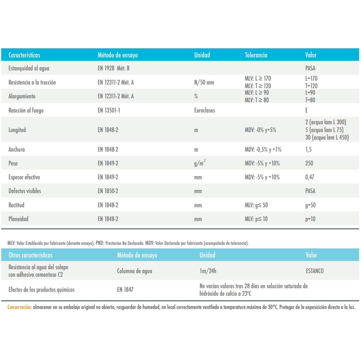 Caractéristiques Acqua Lam L 450