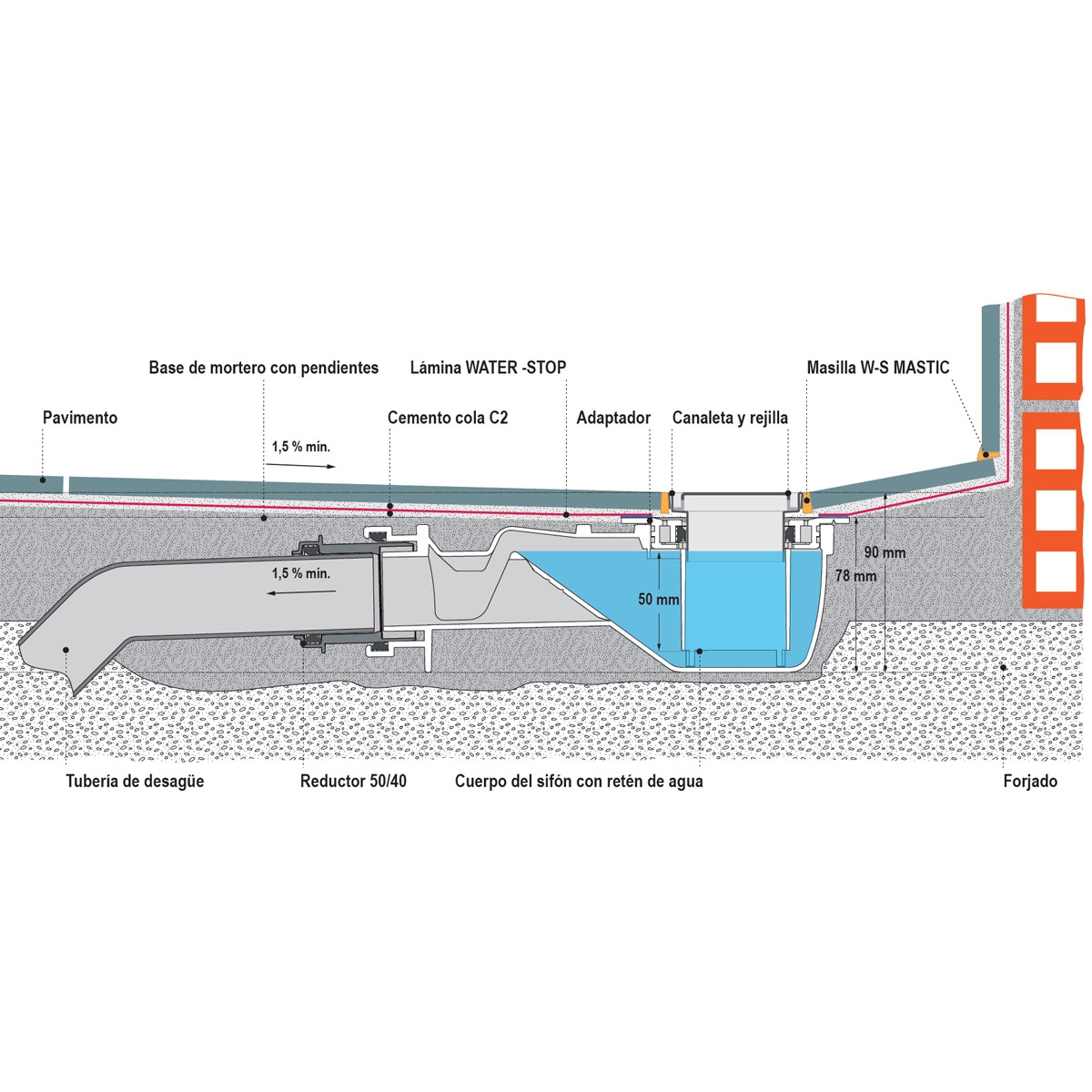 Kit de sistema Evolux com grelha Spot Plus