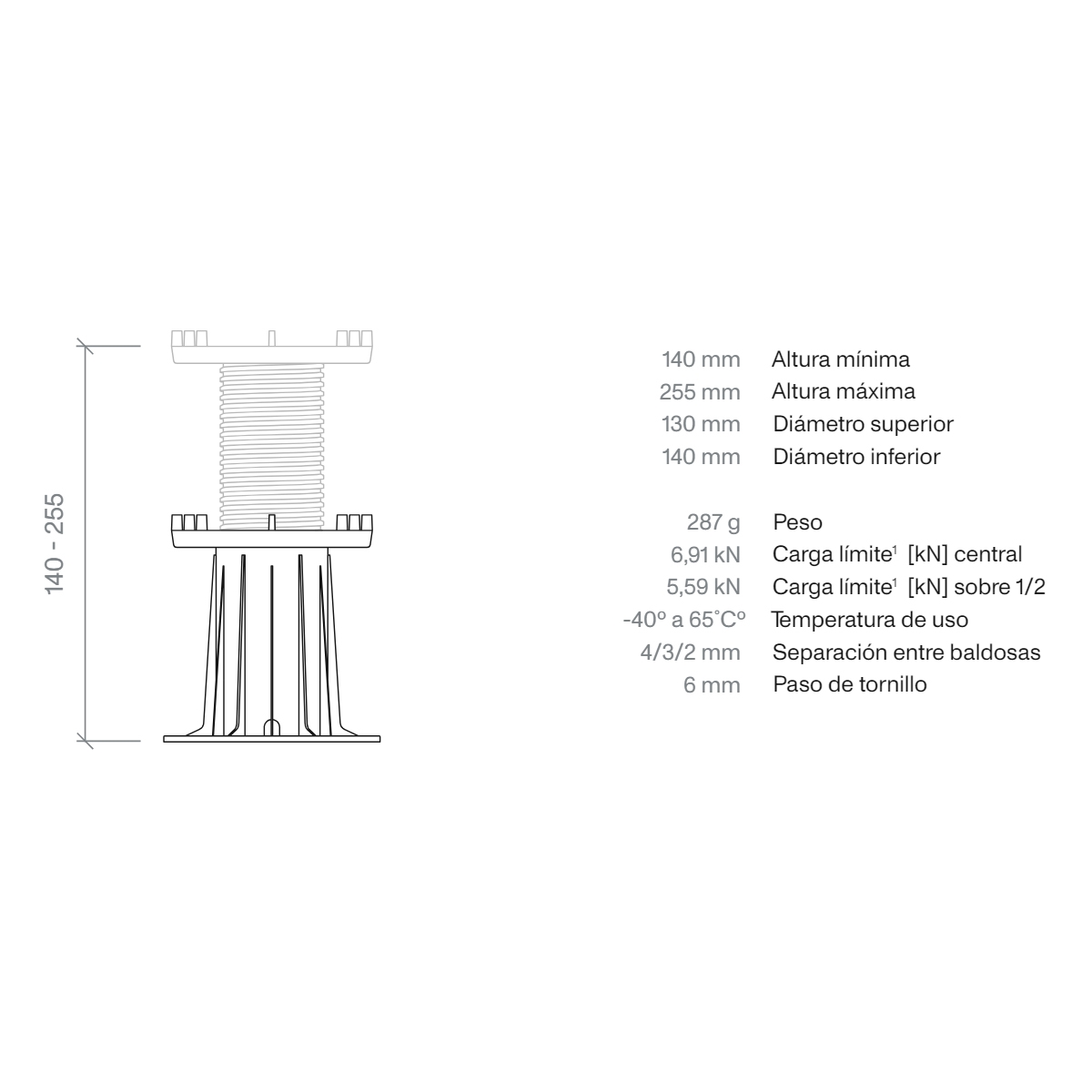 Plot BSP 4 140-255mm Größen für Hochböden