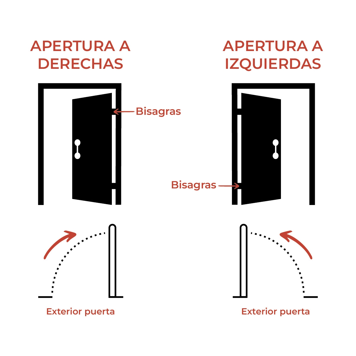 esquema de apertura de puertas Puerta acorazada Alameda	