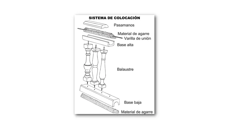 Esquema de instalación de una balaustrada