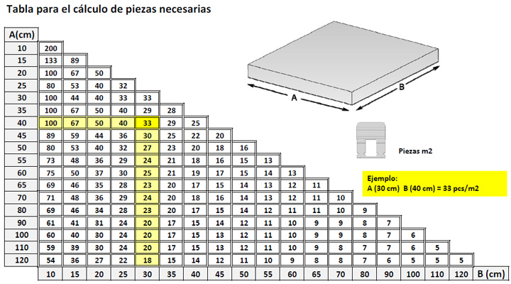 Tabla Peygran