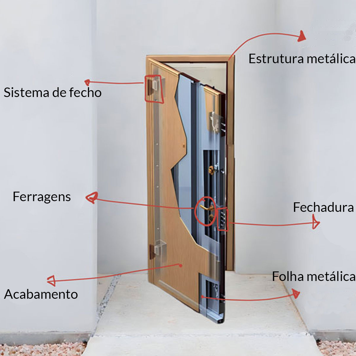 Diagrama de uma porta de segurança para habitação