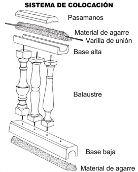 Sistema de colocación de prefabricado de hormigón