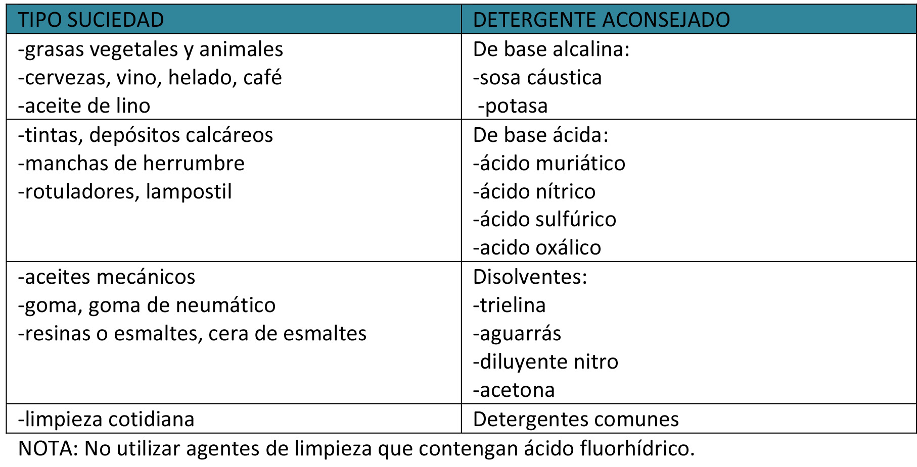Tabla de colocación y mantenimiento de piezas especiales