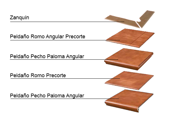 Tipos de pieza de cerámica