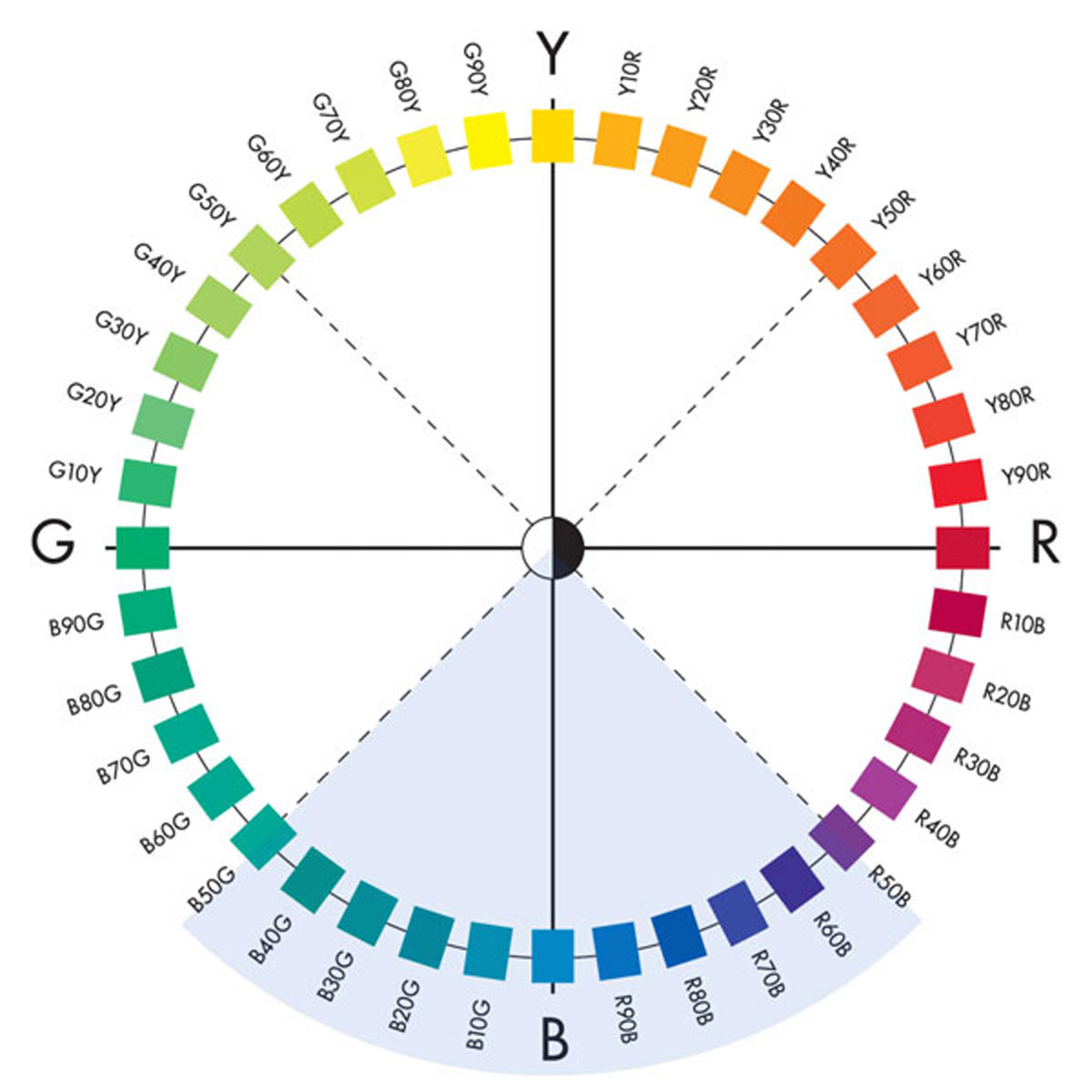 Azulejos azules para cocinas
