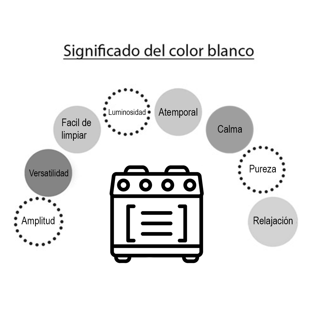 Significado del balnco en azulejos