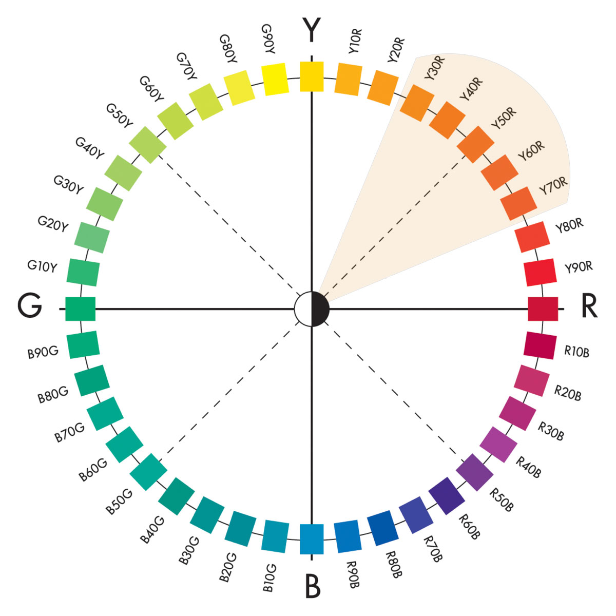 Gama crómatica para azulejos marrones