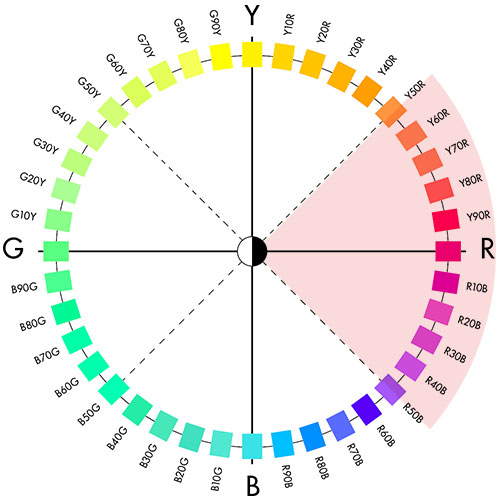 Azulejos rojos para cocinas