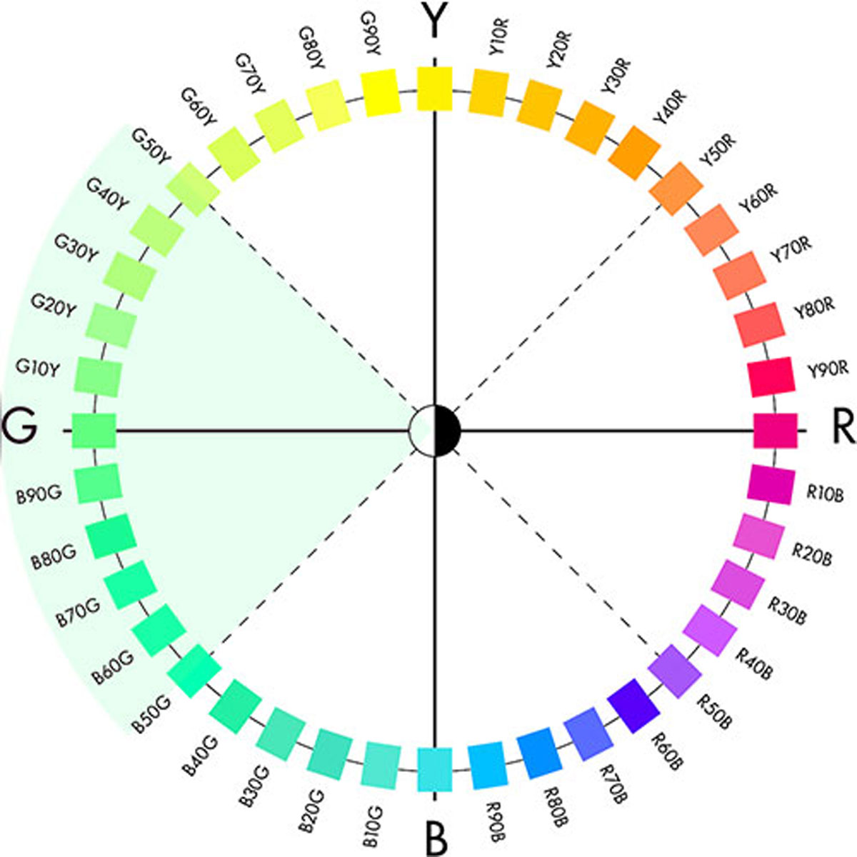 Gama tonal para azulejos verdes