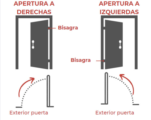 Apertura Visagra Puerta de seguridad residencial